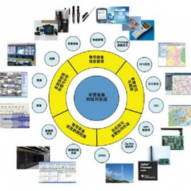  PCL IoT IoT card_flow card