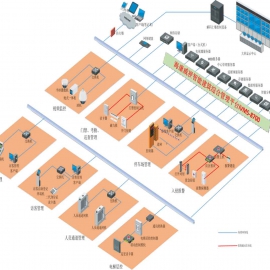  Hospital intelligent nursing system IOT card_flow card