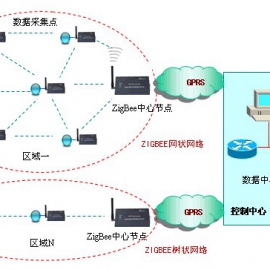  Mechanical heavy industry IoT IoT card _ flow card