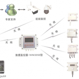  Agricultural environmental data monitoring IOT card_flow card