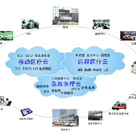  Telemedicine IoT card_flow card